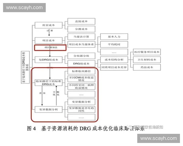 基于跑动路径优化的运动员表现提升策略研究与应用分析